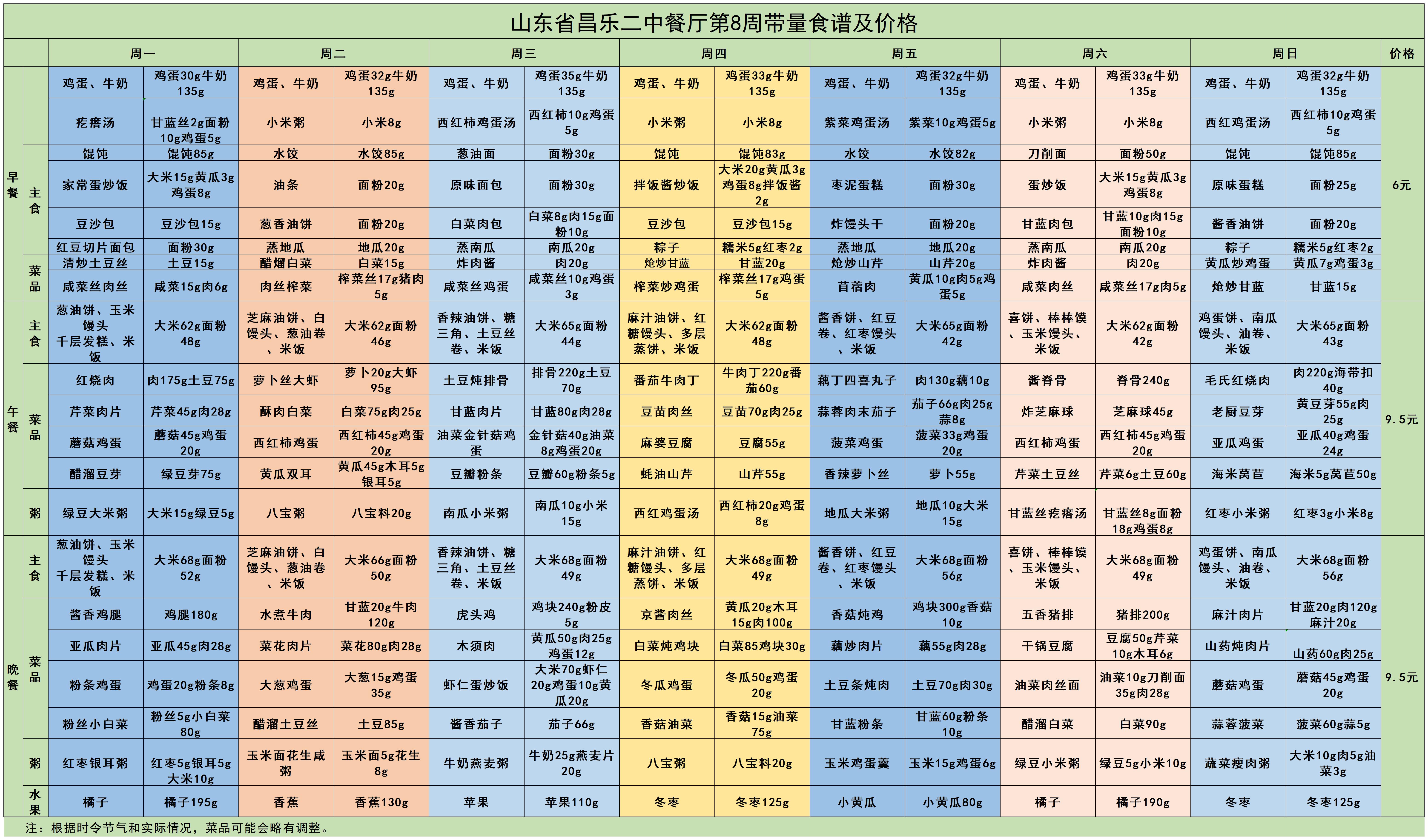 C:\Users\DELL\Desktop\第八周食谱.jpg