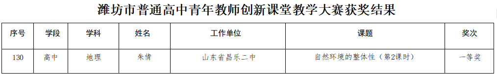 山东省昌乐二中|271教育：喜报！我校师生在全市多项赛事中捷报频传、载誉而归！