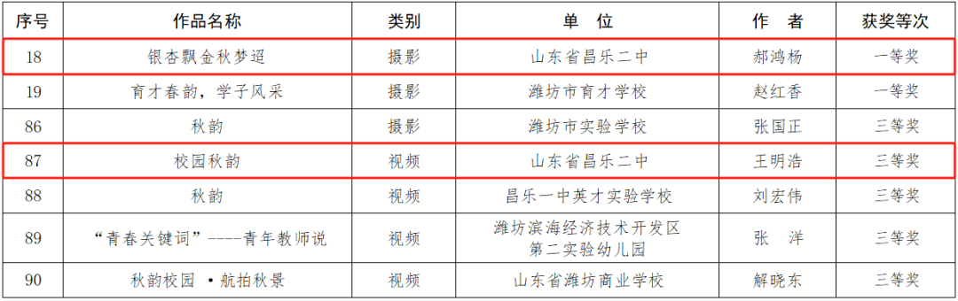 271教育|喜报！昌乐二中在市活动比赛中再获佳绩